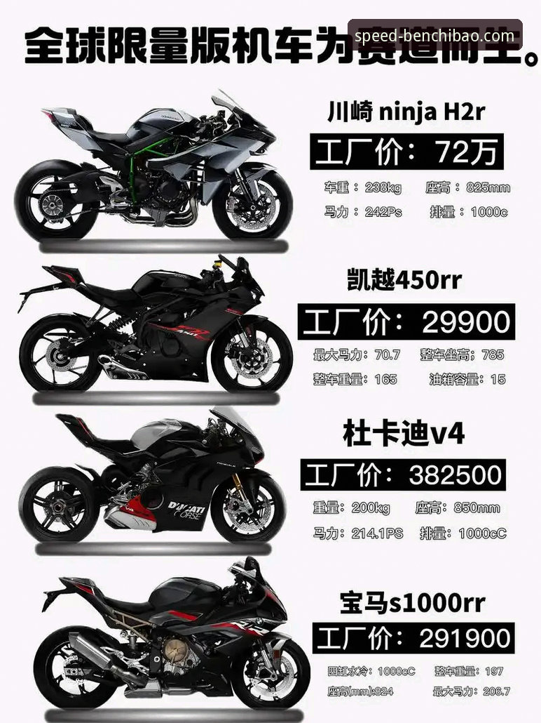 揭秘世界超级摩托车锦标赛的惊天逆转：从第6位到冠军的赛道神话