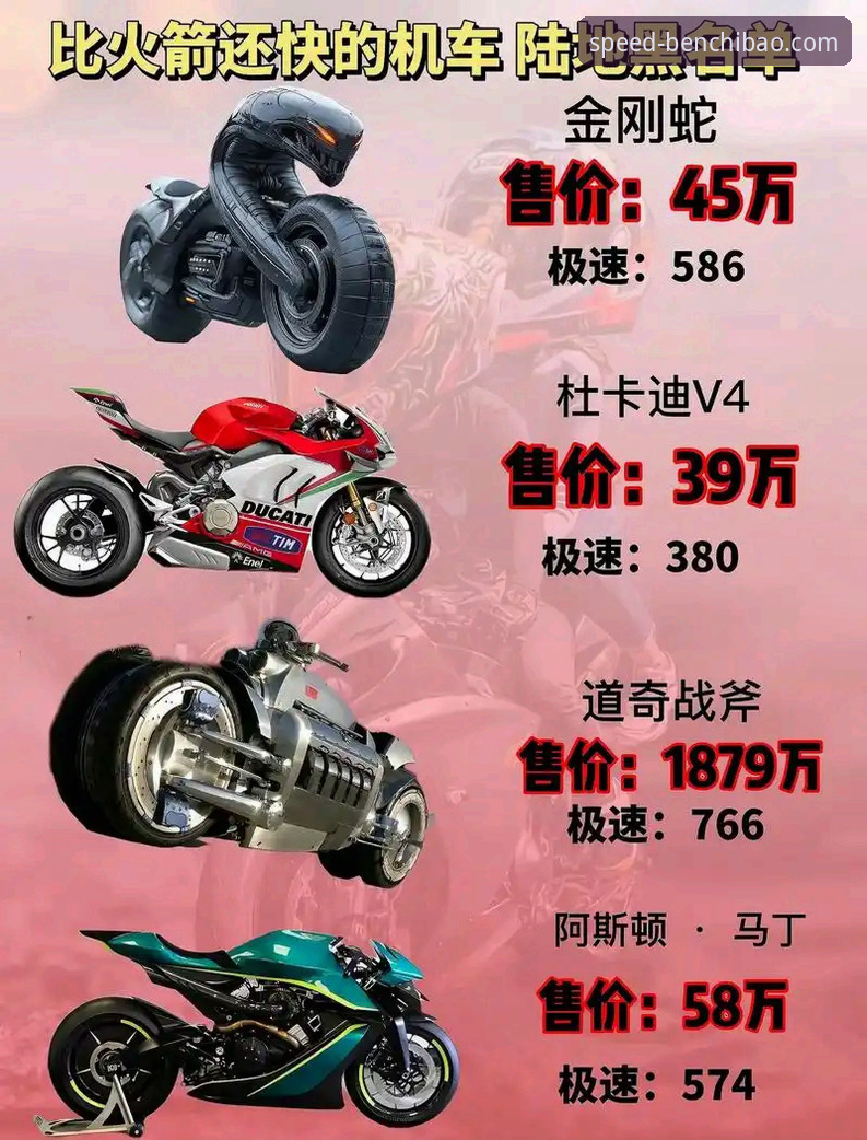揭秘世界超级摩托车锦标赛的惊天逆转：从第6位到冠军的赛道神话